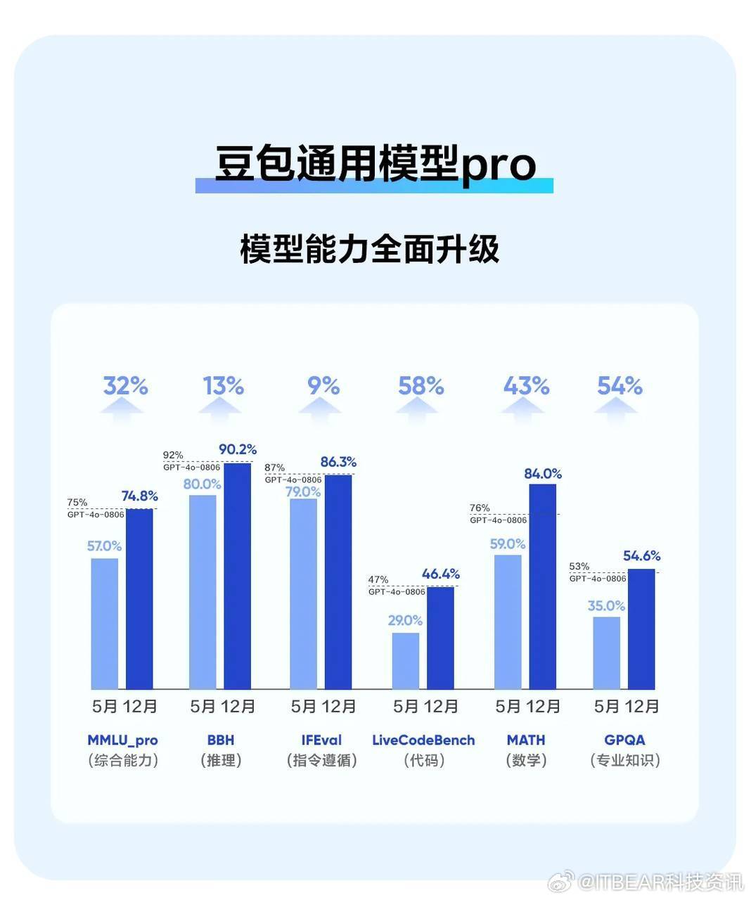 中航周报：豆包AI成熟落地，开启产业快速变现新纪元