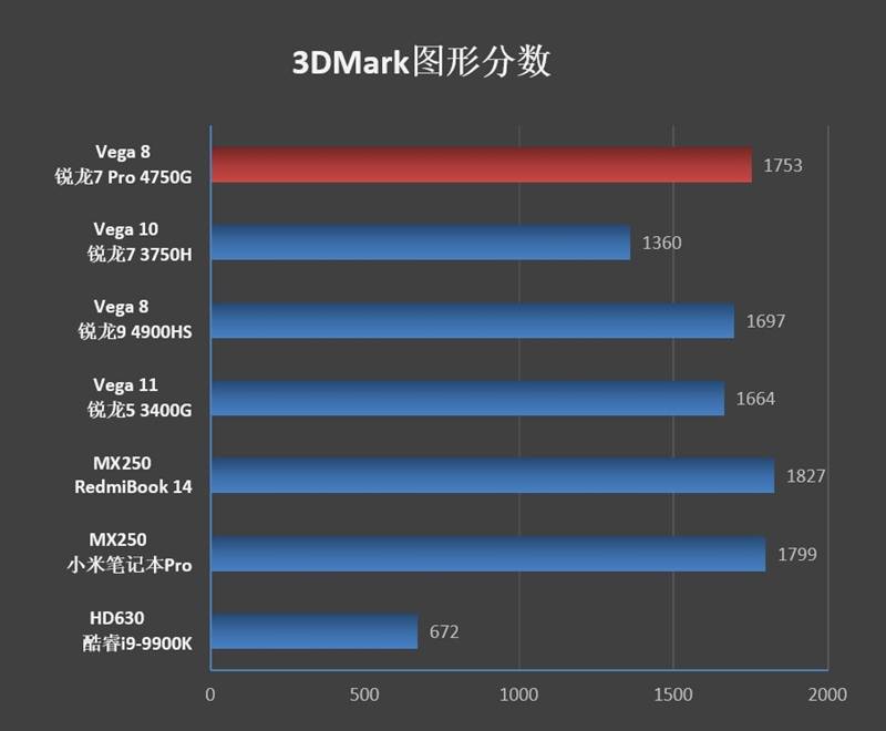 付费福利缩减，Benchmark仍看涨奈飞至720$但维持卖出评