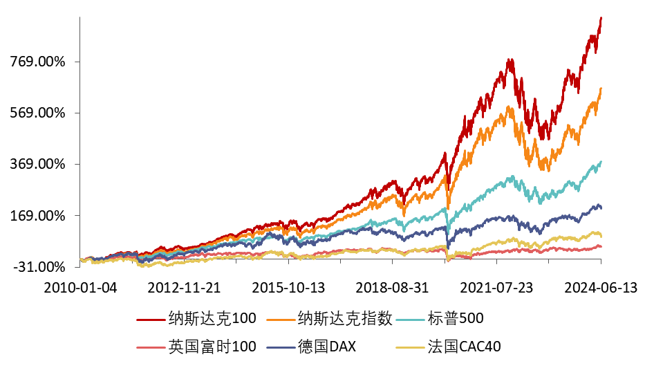 金蝶入选道琼斯指数，转型坎坷何时突围？