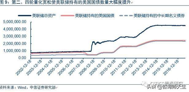 4.332%！美国3年期国债中标收益率创新高，市场聚焦