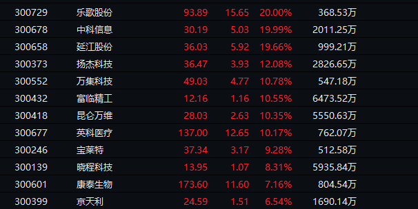 百老汇金融盘中惊现异动，股价大幅飙升8.62%！