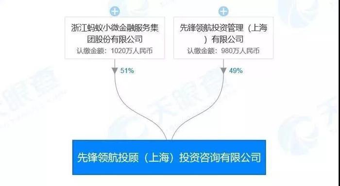 老牌金融机构股权遭拍卖，金融界震动大新闻！