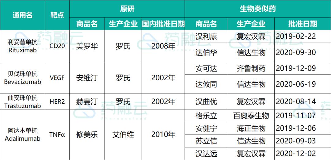 高盛：信达生物DLL3 ADC授权罗氏，加速全球基建布局