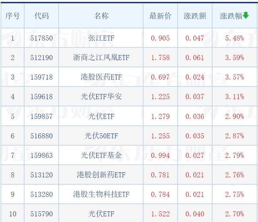 A股万亿成交边缘，资金抢筹AI ETF，银行尾盘发力