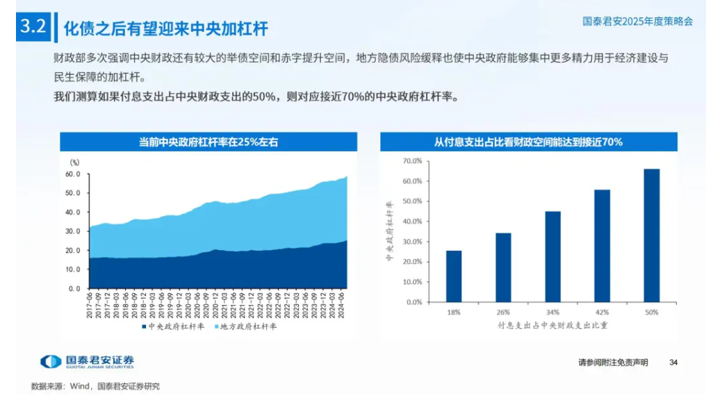 十大券商首席共瞻2025：中国经济展望，向上向好机遇增多