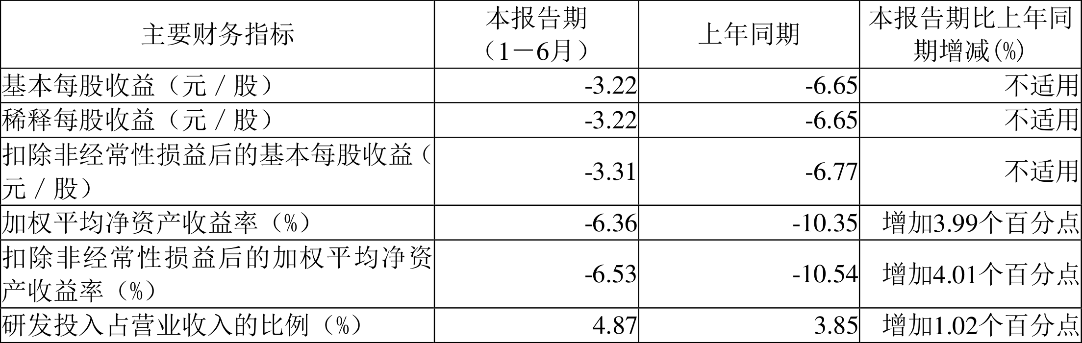 万润股份2024业绩预告：净利大幅下滑65%-75%，市场关注！