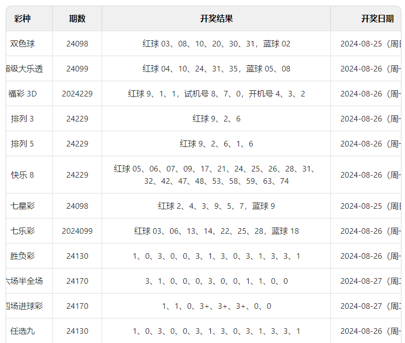 2024澳门六开彩开奖结果｜精选解释解析落实