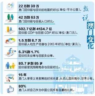 新澳门六回精准免费开奖｜精选解释解析落实