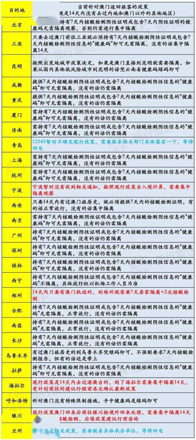 澳门六开奖结果2024开奖记录今晚直播｜精选解释解析落实