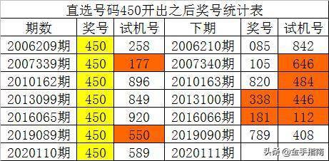 新澳门开彩开奖结果历史数据表｜精选解释解析落实