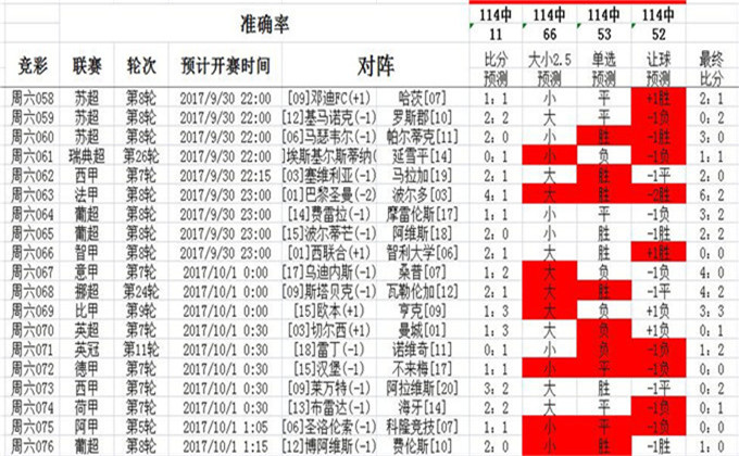 澳彩资料免费长期公开｜精选解释解析落实