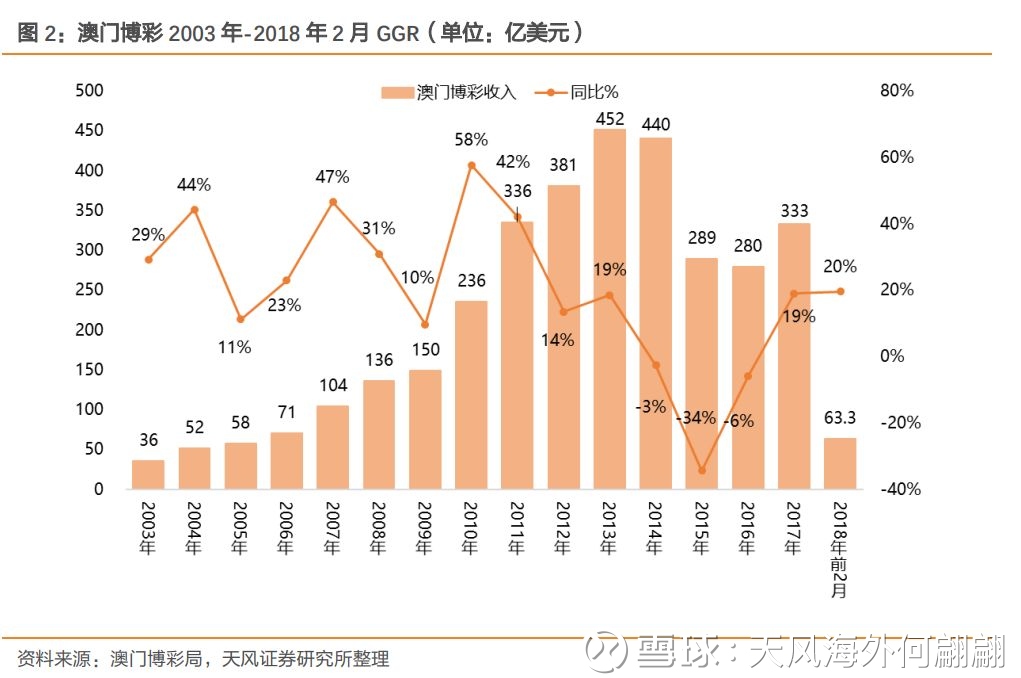 7777788888新澳门开奖2023年｜精选解释解析落实