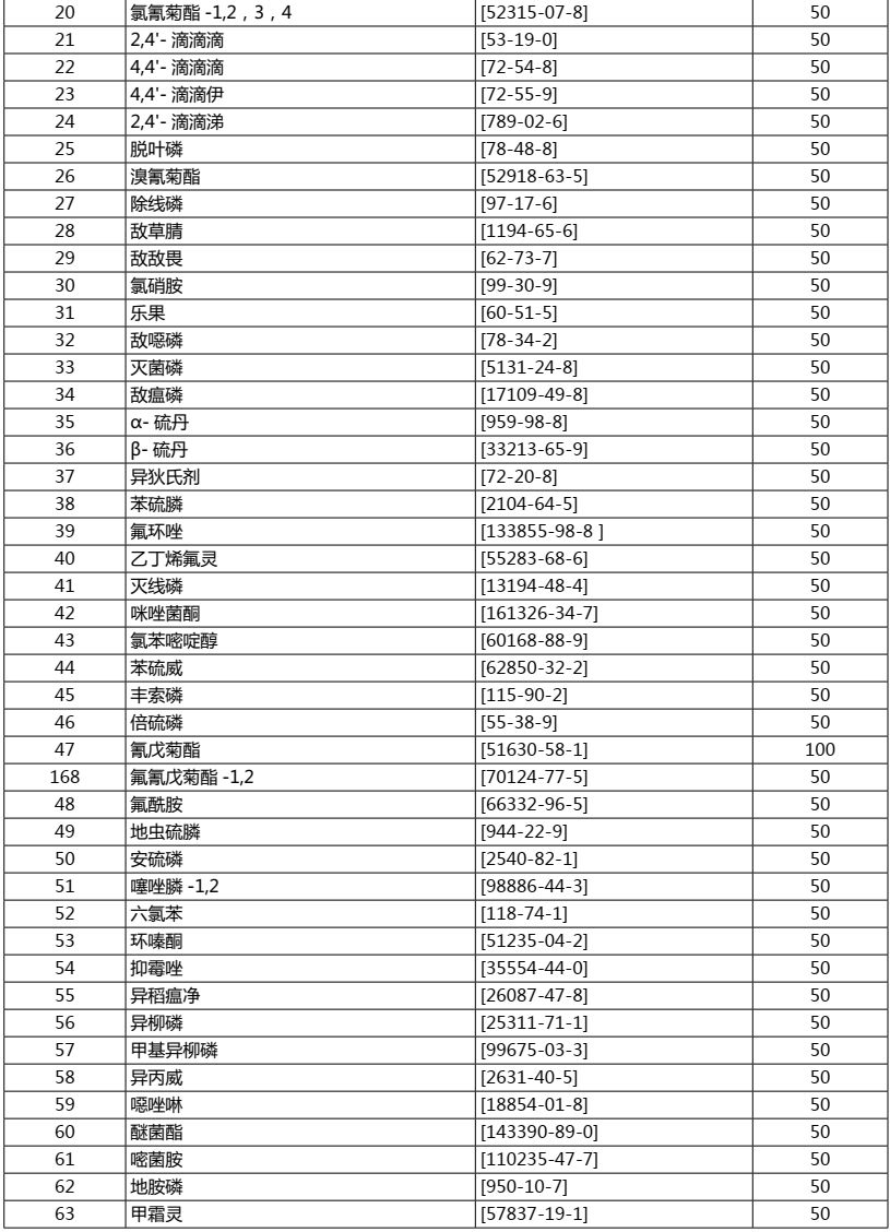 澳门一码一肖一特一中五码必中｜精选解释解析落实