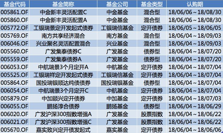 香港近十五期历史记录一共多少期｜精选解释解析落实